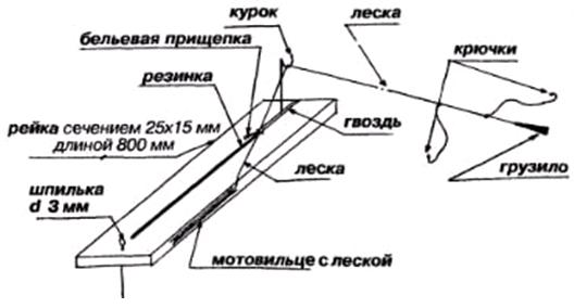 Закидушка на хищную рыбу. Рыбалка на закидушку весной, летом и осенью. На что ловить сома. Как правильно ловить на закидушку Закидушка на хищную рыбу. Рыбалка на закидушку весной летом и осенью. На что ловить сома. Как правильно ловить на закидушку Закидушка – самоподсечка для осенней, весенней и летней рыбалки. Рыбалка на хищную рыбу. Ловим сома, судака, леща, плотву. Как обеспечить автоматический лов сома, судака, леща и плотвы на реке. Секреты и советы от Саныча.